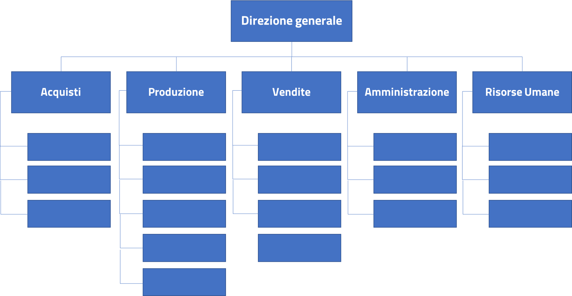 Esempio struttura gerarchica